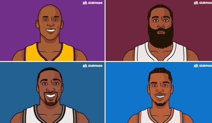 jrs低调看高清直播-生涯多次40+分且25+罚的后卫：科比、哈登、阿里纳斯、SGA